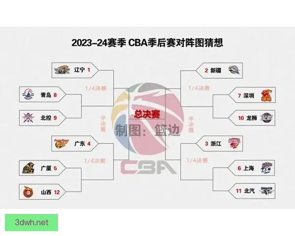 CBA焦点对决深圳迎战劲敌，赛场精彩瞬间与球员表现全解析